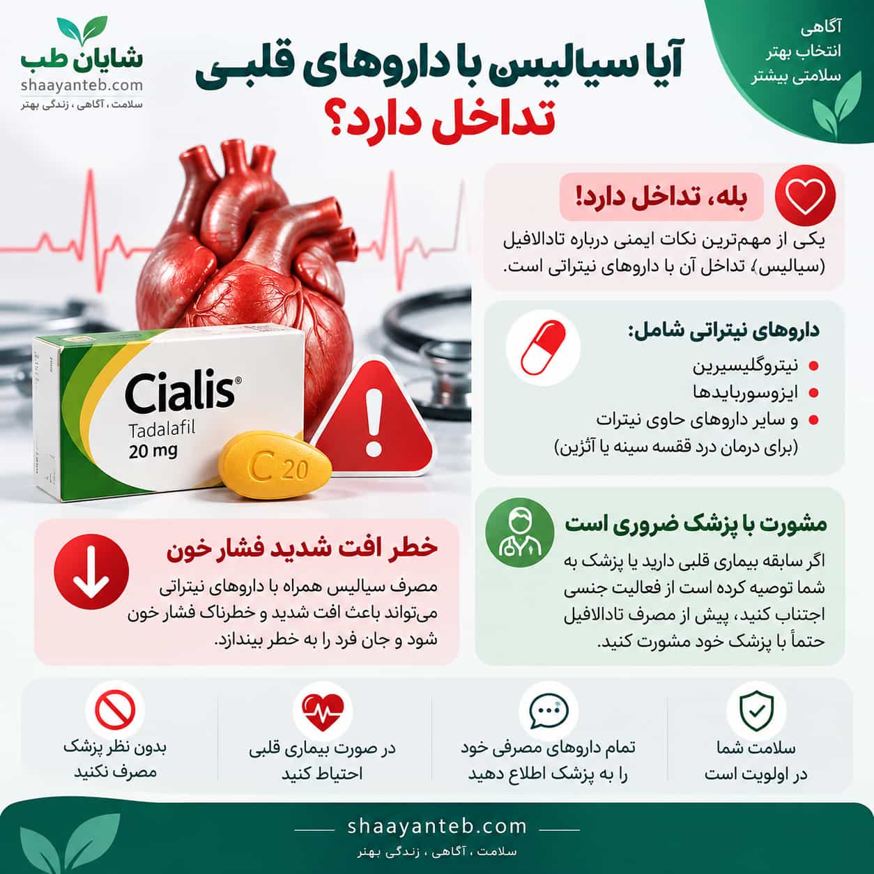 تداخل دارویی قرص سیالیس با داروهای قلبی و فشار خون