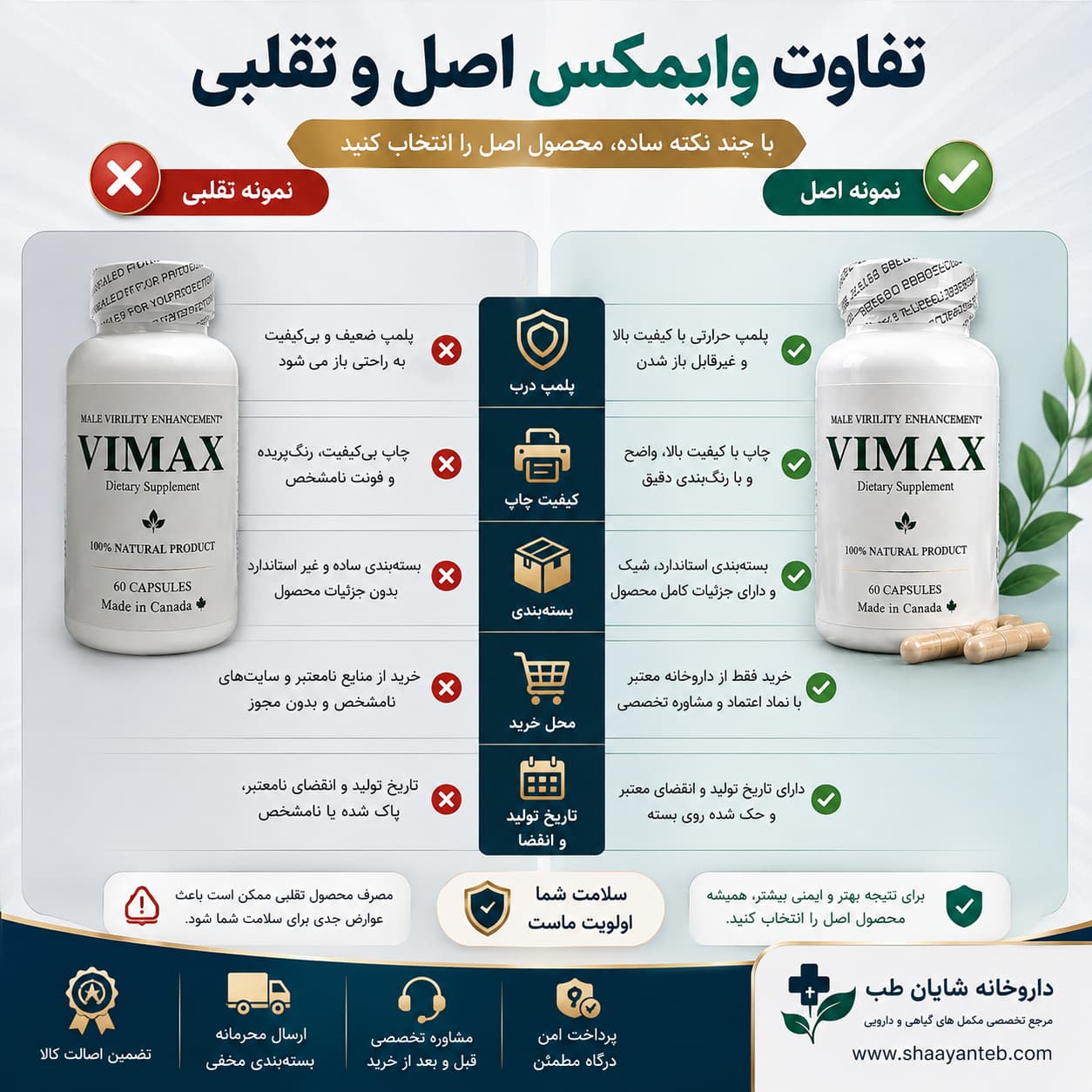 قرص وایمکس اصل 60 کپسول و تفاوت نمونه اصل و تقلبی