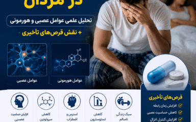 درمان سریع زود انزالی مردان