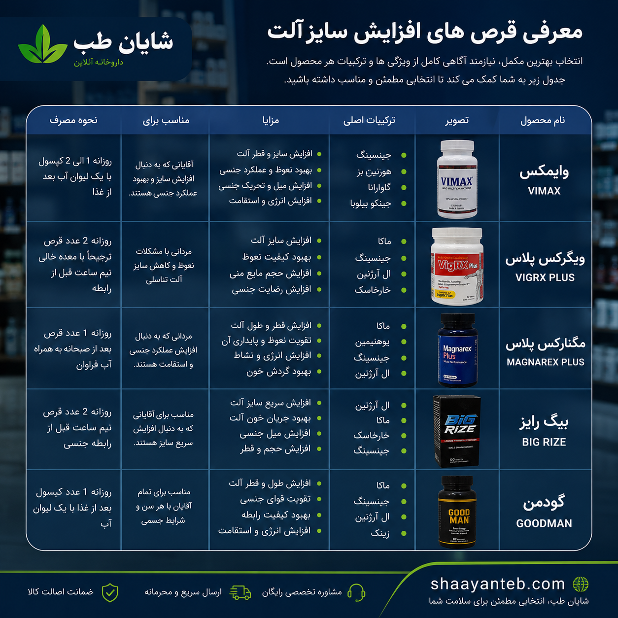 مکمل افزایش توان جنسی مردان