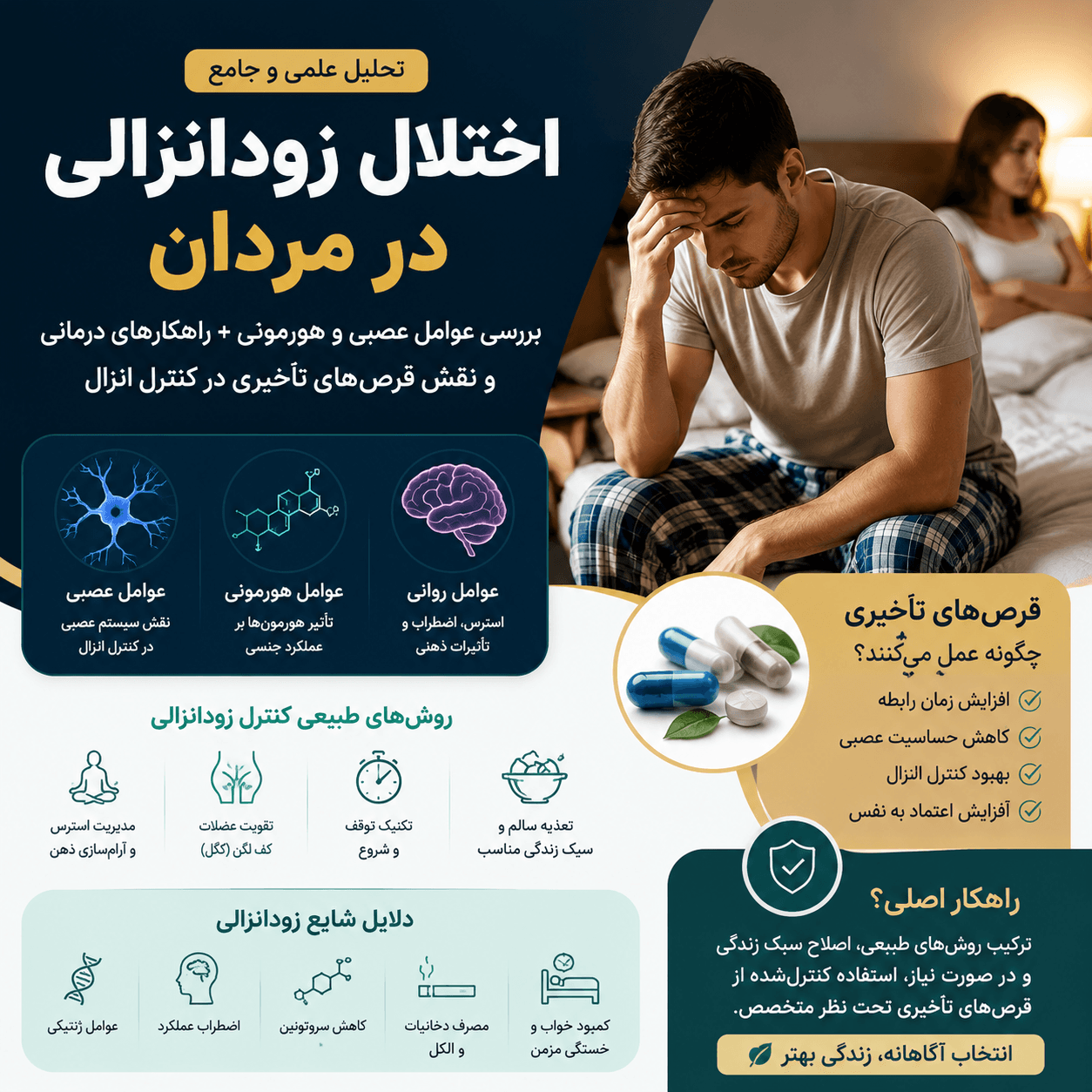 قرص تأخیری چگونه عمل میکند