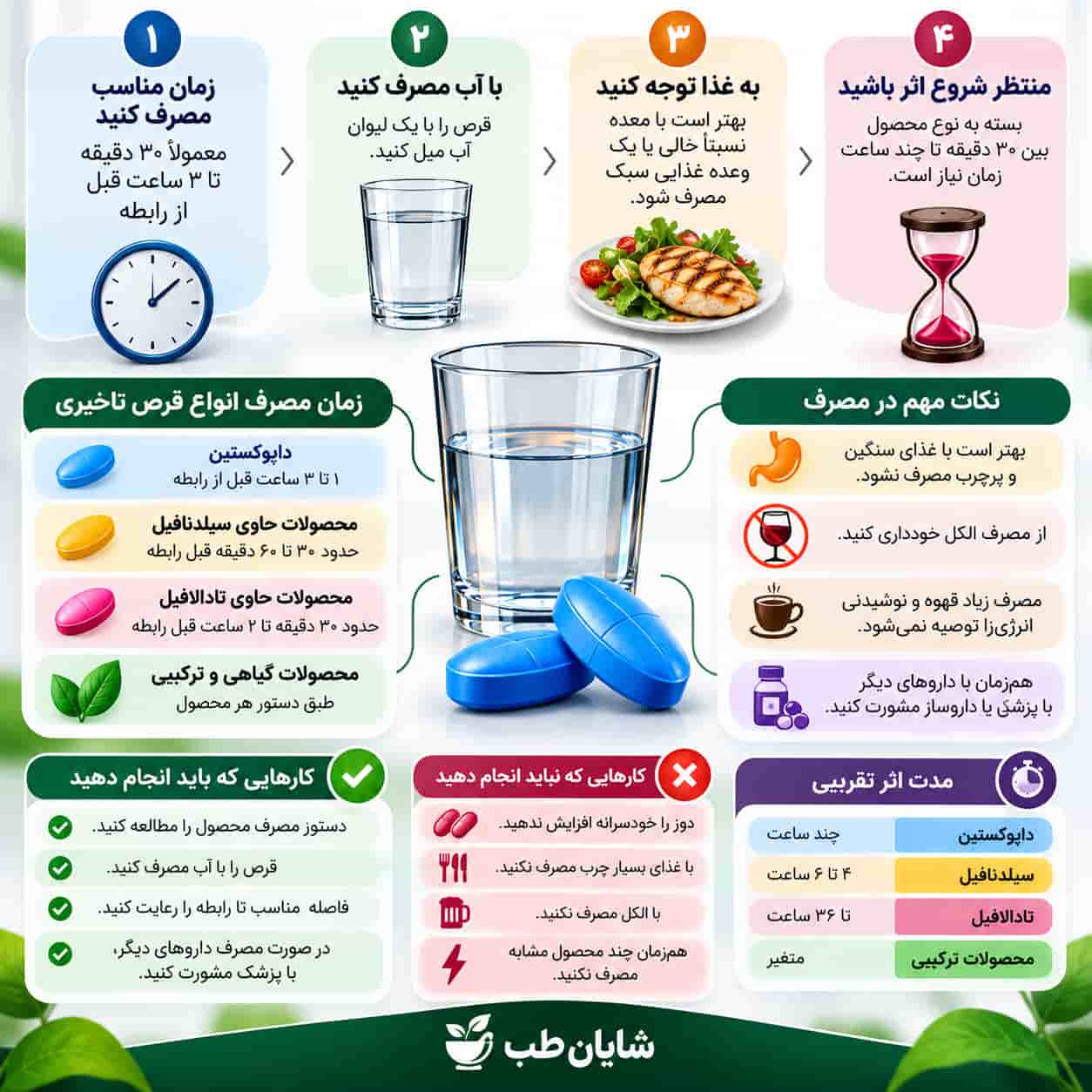 فاصله مصرف قرص تاخیری تا رابطه